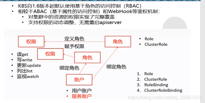 【K8S运维知识汇总】第4天4：rbac原理详解_配置文件_11