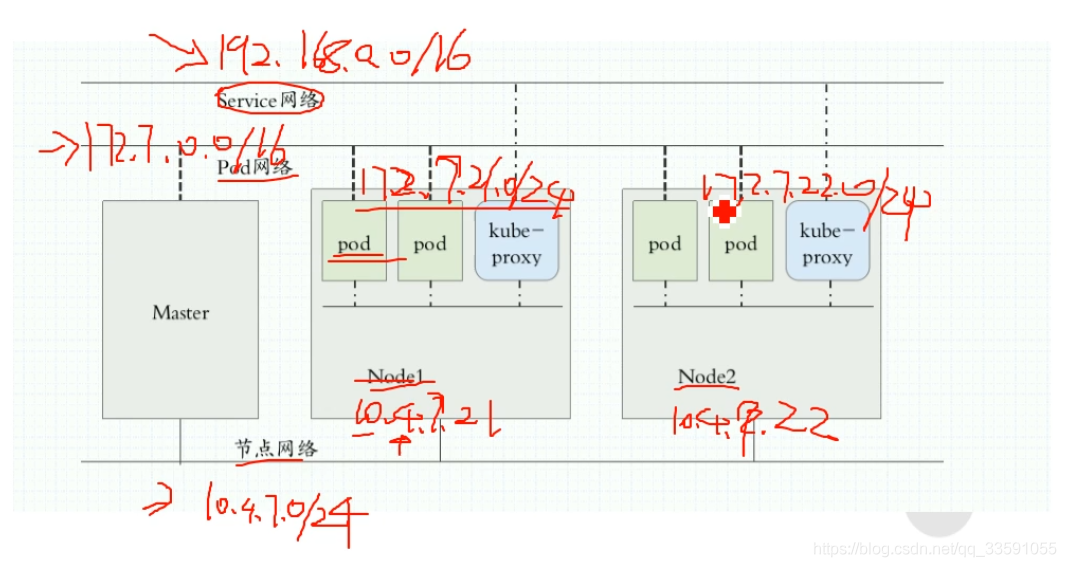 【K8S运维知识汇总】第2天1：K8S介绍_选择器_19