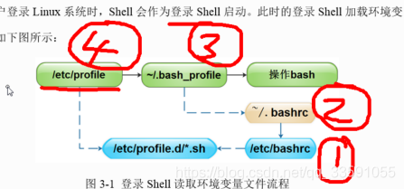 Linux中高级运维 第51天 Shell编程 第1章 Shell脚本编程基础 51cto博客 Linux运维常用shell脚本