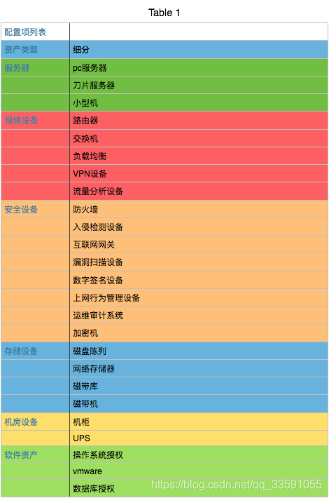 【CMDB】第1章——CMDB介绍_基础架构