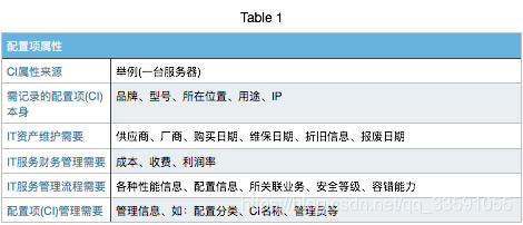 【CMDB】第1章——CMDB介绍_基础架构_02