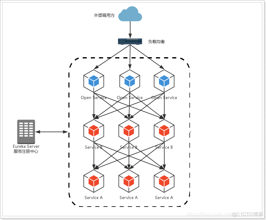 JAVA商城项目（微服务框架）——第3天认识微服务2_权限控制_18