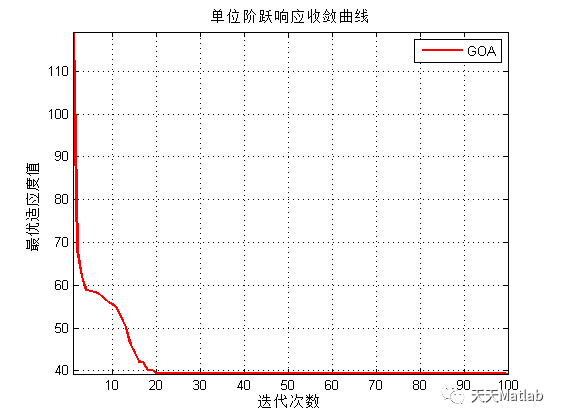 【PID优化】基于蝗虫算法PID控制器优化设计含Matlab源码_ide_03