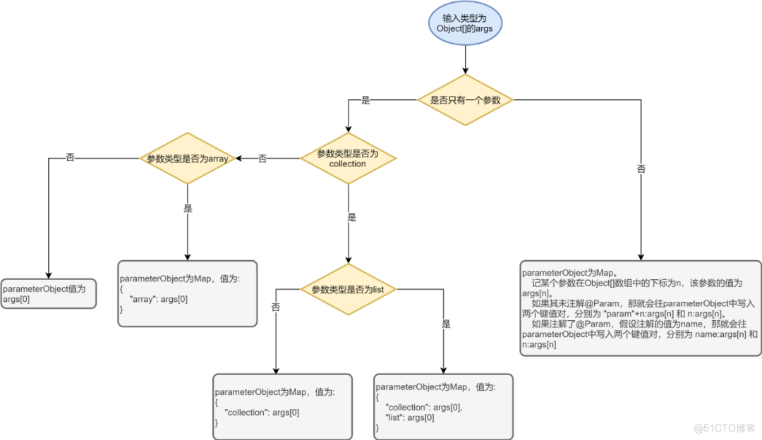 从零开始实现一个MyBatis加解密插件_sql_04