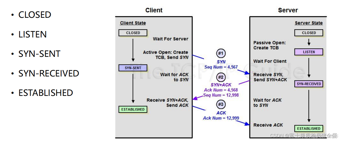 传输层 TCP 三次握手中性能优化 SYN_RCV 状态/syn攻击_网络_02