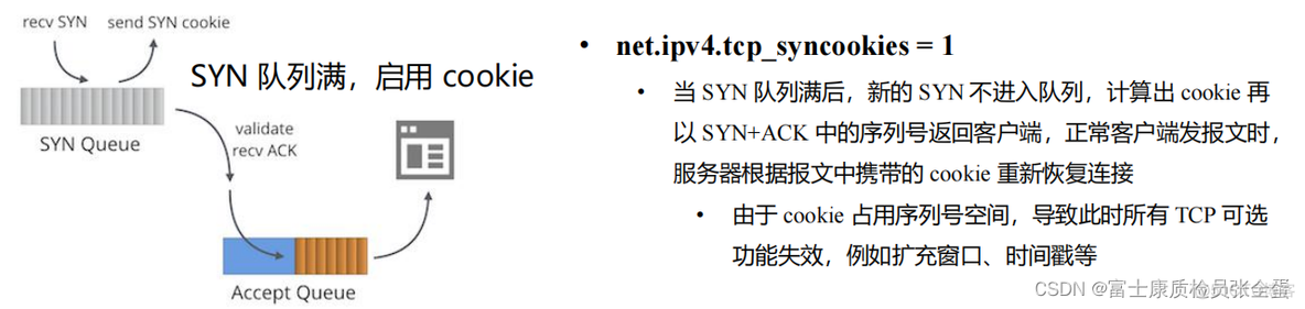 传输层 TCP 三次握手中性能优化 SYN_RCV 状态/syn攻击_网络_06