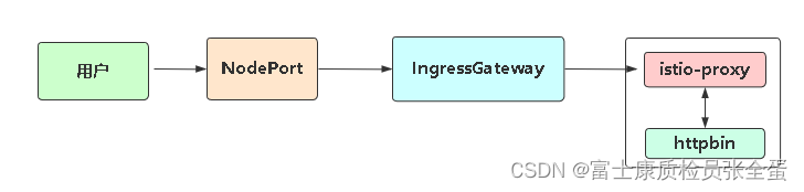 部署Istio，应用接入Istio（Sidecar注入）_ide_02