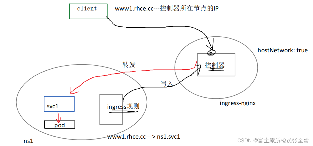 部署Istio，应用接入Istio（Sidecar注入）_ide_04