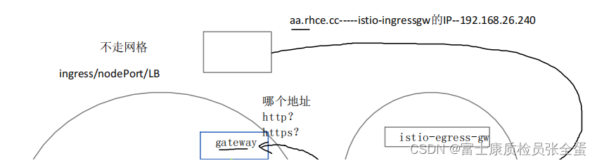 部署Istio，应用接入Istio（Sidecar注入）_istio_05