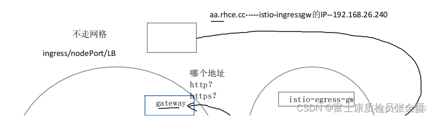 部署Istio，应用接入Istio（Sidecar注入）_nginx_05