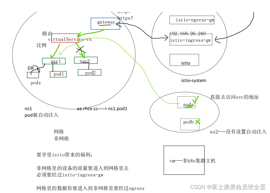 部署Istio，应用接入Istio（Sidecar注入）_docker_06