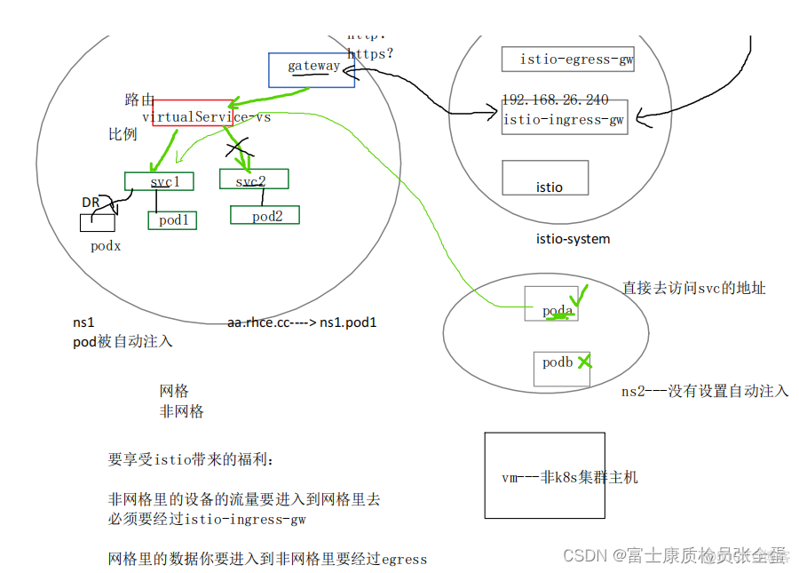 部署Istio，应用接入Istio（Sidecar注入）_istio_06