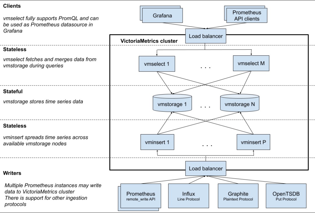 VictoriaMetrics 简介_获取数据