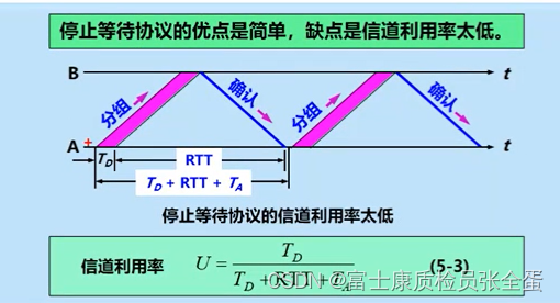 传输层 可靠传输 连续ARQ协议和滑动窗口协议_滑动窗口