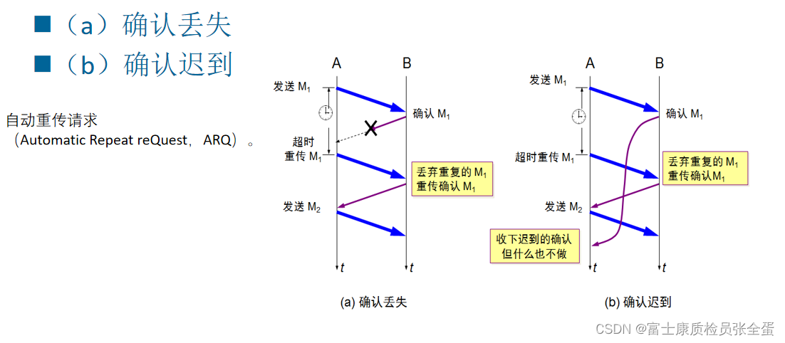 传输层 可靠传输 重传与确认 停止等待协议工作原理_数据_06