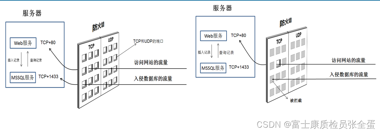 传输层 传输层协议和应用层协议之间的关系_客户端_06