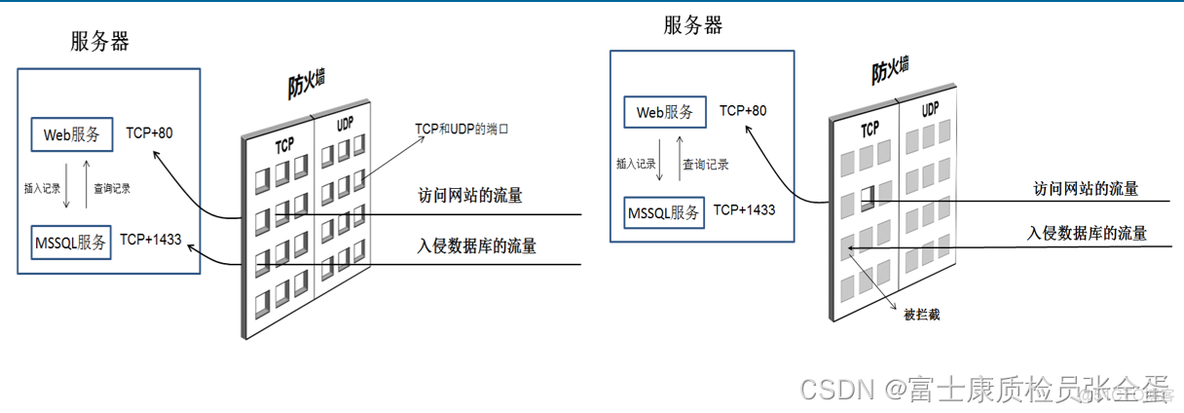 传输层 传输层协议和应用层协议之间的关系_客户端_06