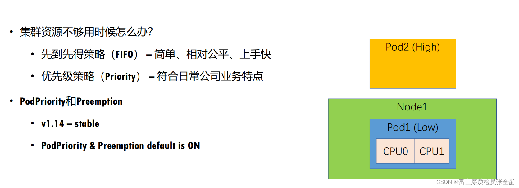 Kubernetes 高级调度能力 优先级调度/抢占调度_优先级