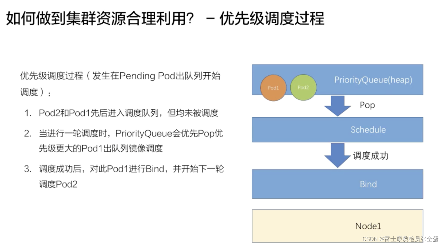 Kubernetes 高级调度能力 优先级调度/抢占调度_优先级调度_03