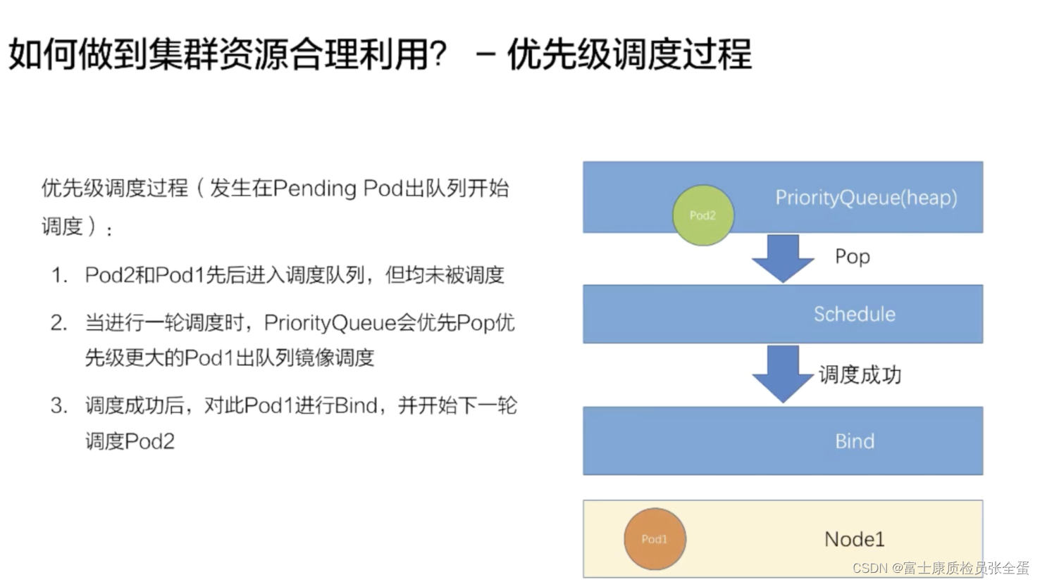 Kubernetes 高级调度能力 优先级调度/抢占调度_离线_04