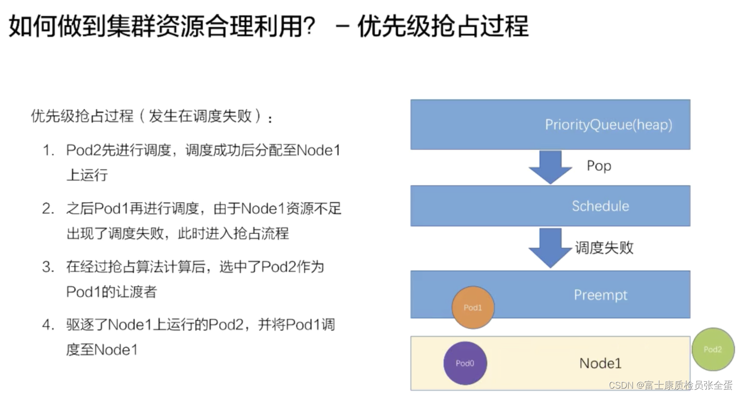 Kubernetes 高级调度能力 优先级调度/抢占调度_优先级调度_09