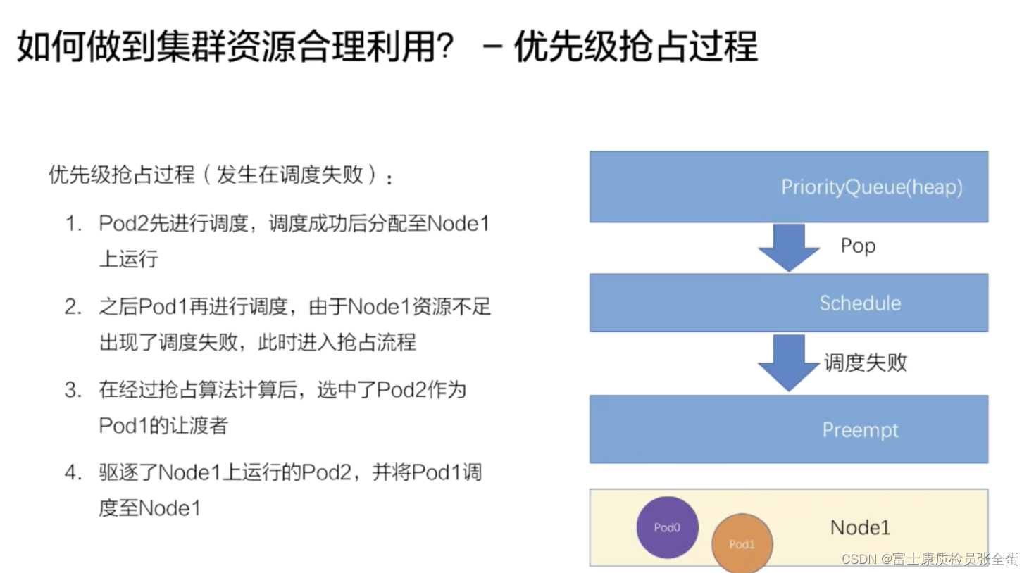 Kubernetes 高级调度能力 优先级调度/抢占调度_优先级_10