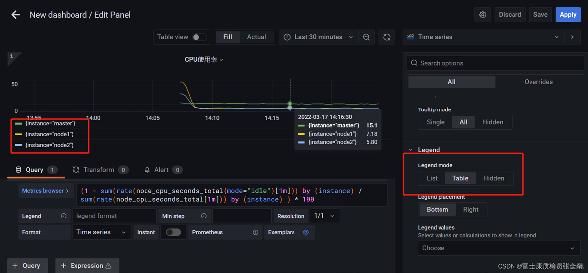 Grafana Panel 面板介绍和Time series（时间序列）_Prometheus_10