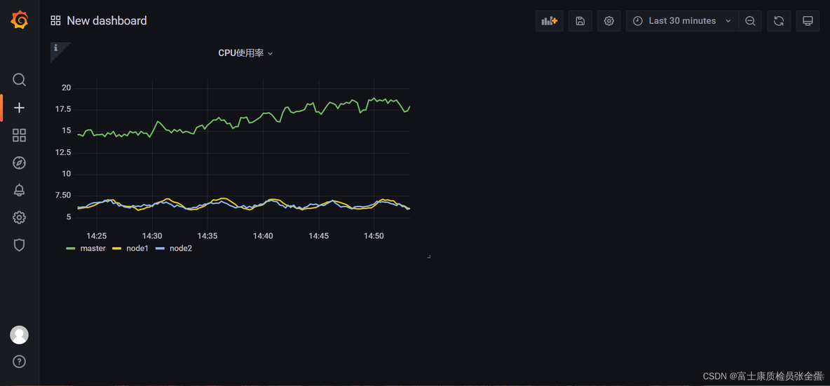 Grafana Panel 面板介绍和Time series（时间序列）_鼠标移动_19