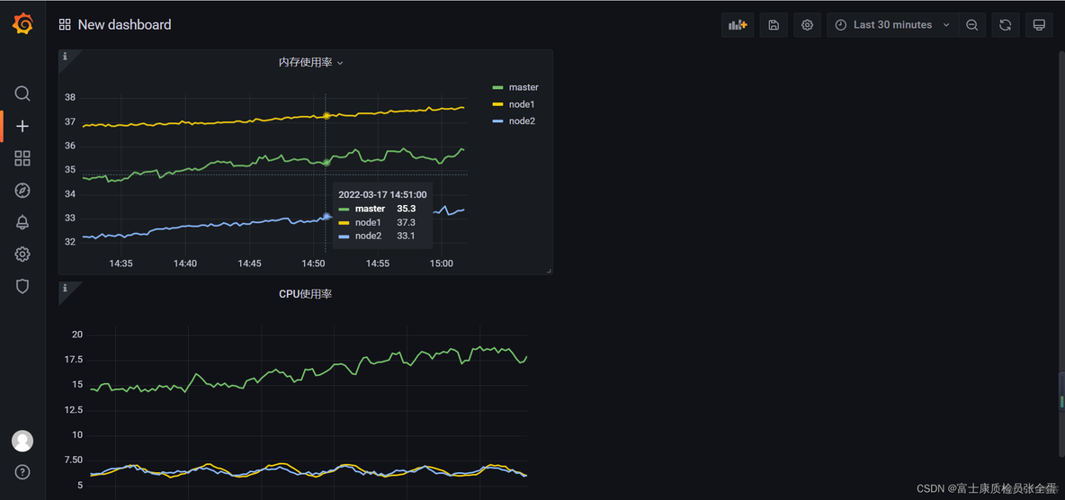 Grafana Panel 面板介绍和Time series（时间序列）_鼠标移动_22