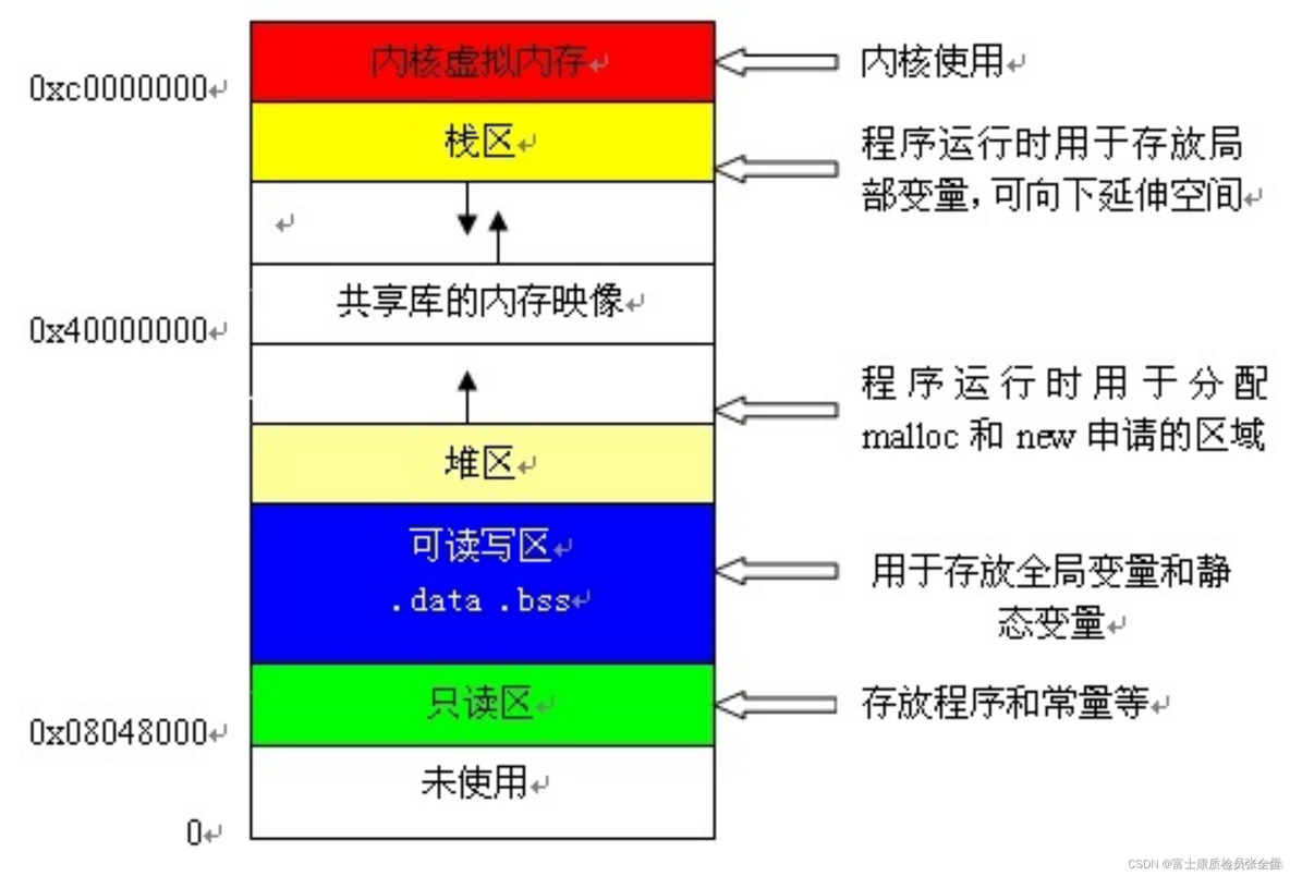 Go 函数 递归_寄存器_03