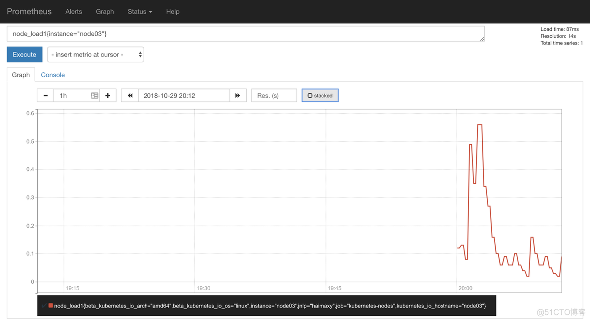 Kubelet 各个端口作用 10250_docker_10