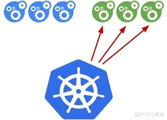 Kubernetes 实现灰度和蓝绿发布_kubernetes_05