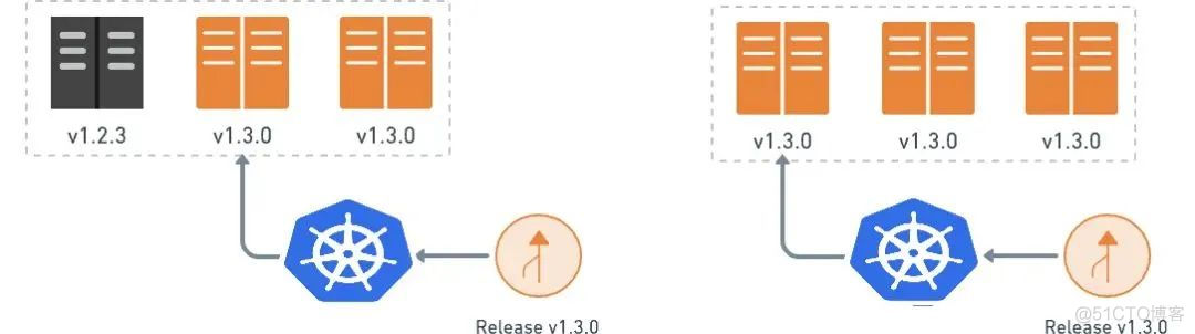 Kubernetes 实现灰度和蓝绿发布_f5_07