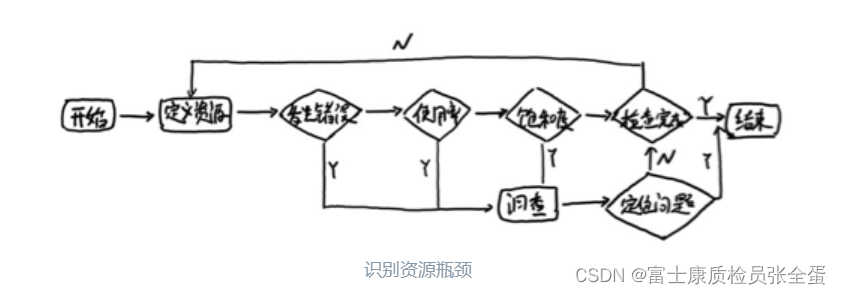 Prometheus 如何在 Kubernetes 中监控黄金信号_显式_03