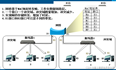 计算机网络 数据链路层 扩展以太网-集线器和网桥