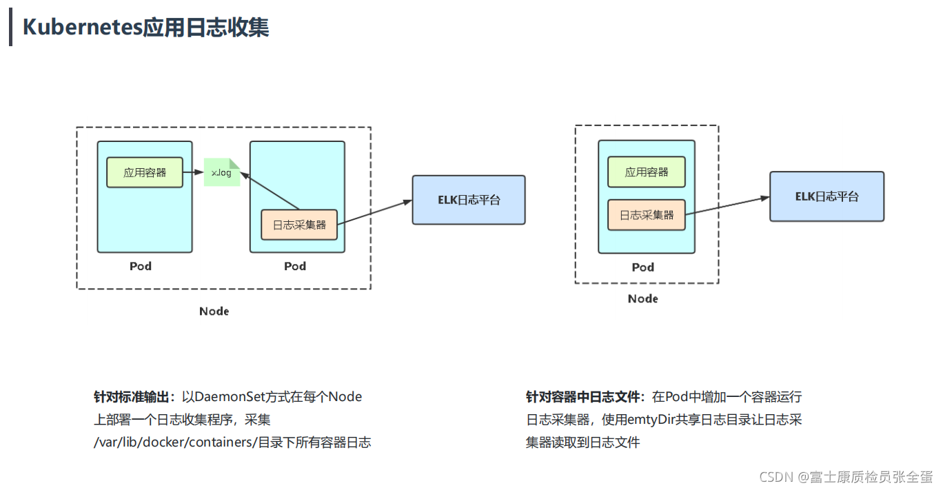 Kubernetes Filebeat收集日志_51CTO博客_filebeat Processors