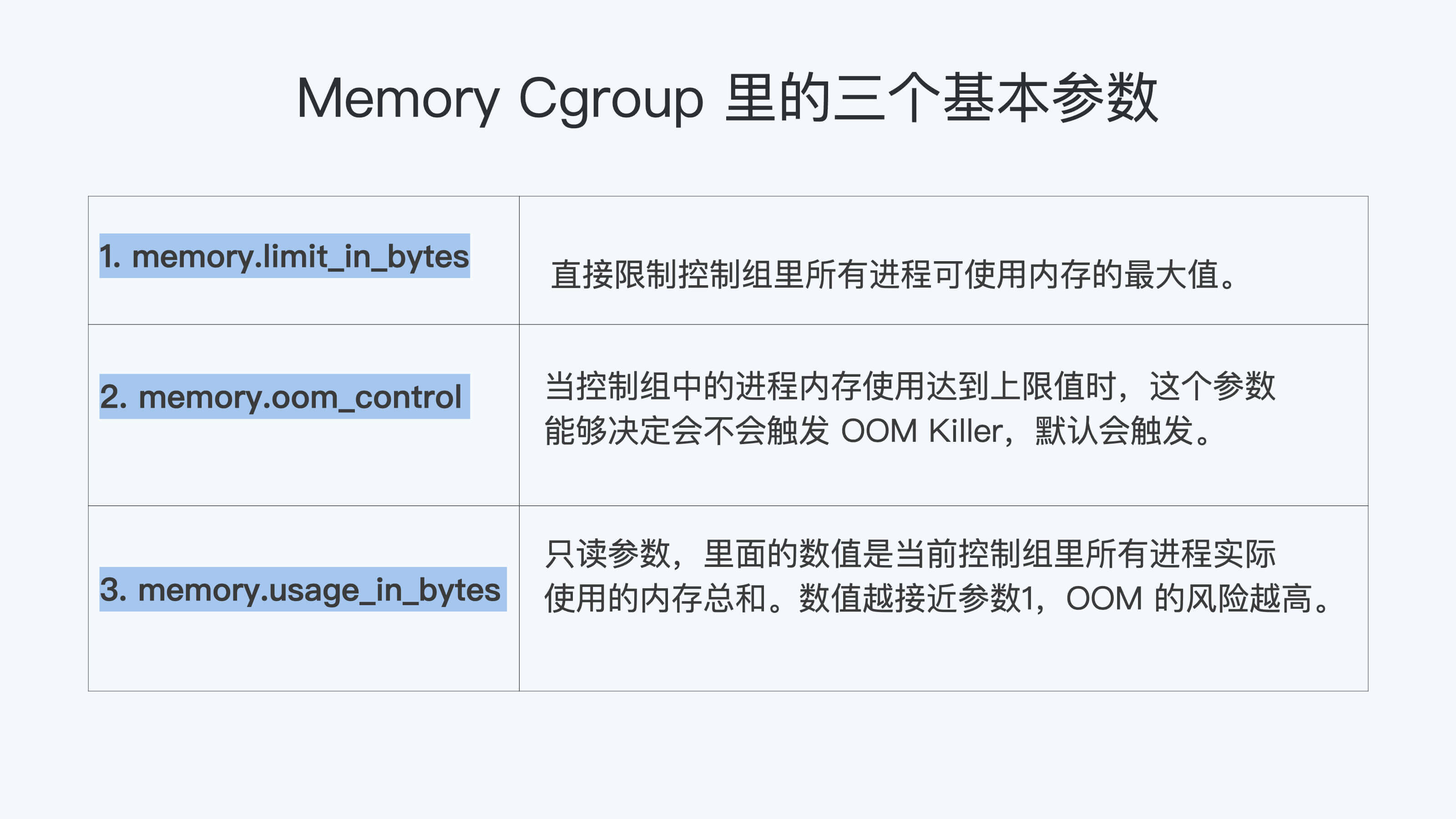 Docker 容器内存：我的容器为什么被杀了？_linux_06