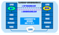 TCP/IP体系结构