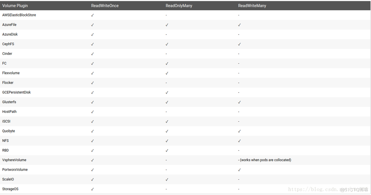 kubernetes pod 挂载 ceph rbd_bootstrap