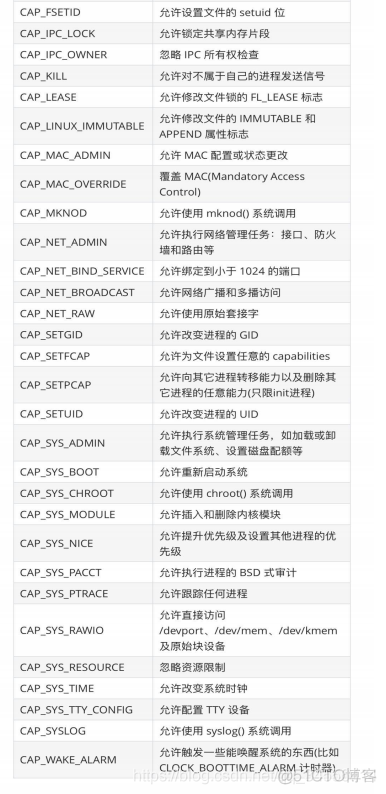 Kubernetes 系统强化 Pod安全上下文_kubernetes_02