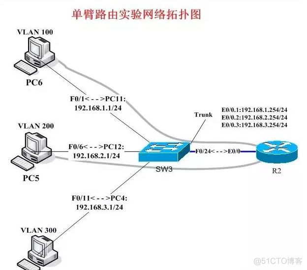 一文讲懂什么是三层交换机、网关、DNS、子网掩码、MAC地址_子网掩码