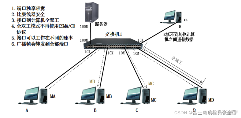 数据链路层 L2交换机_网络