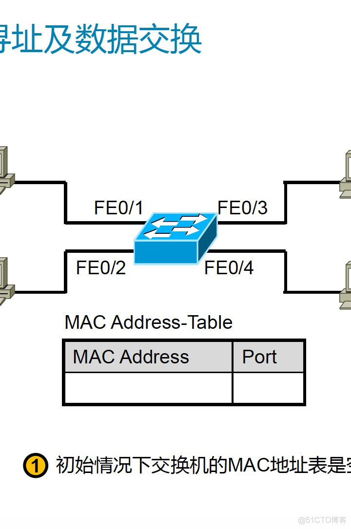 数据链路层 L2交换机_数据帧_04