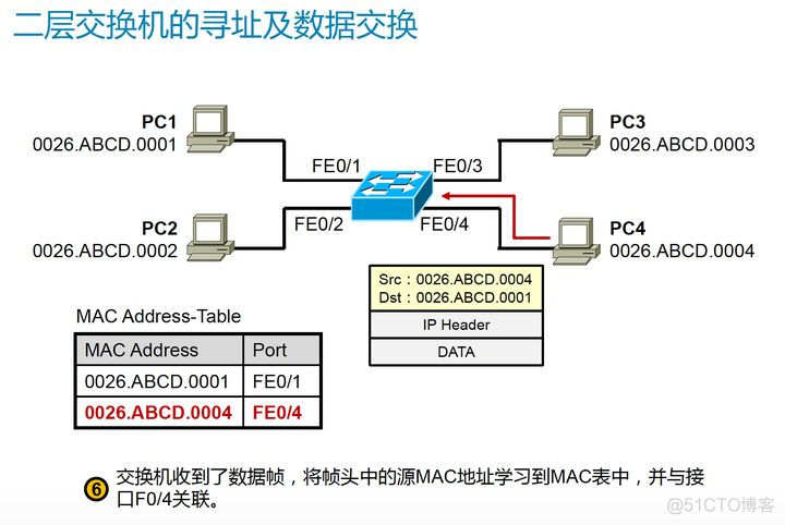 数据链路层 L2交换机_数据_09