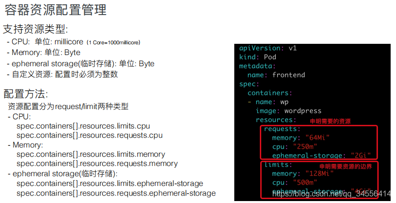 Kubernetes Pod Resource和Qos_配置管理