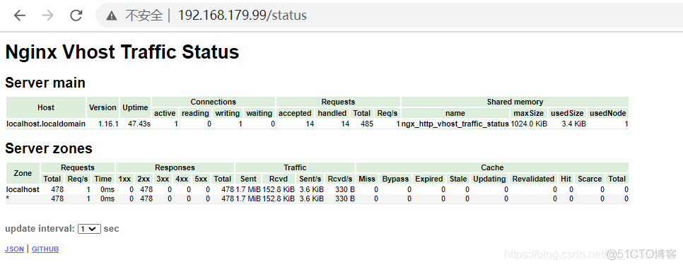 Prometheus nginx-vts-exporter 监控 Nginx_nginx