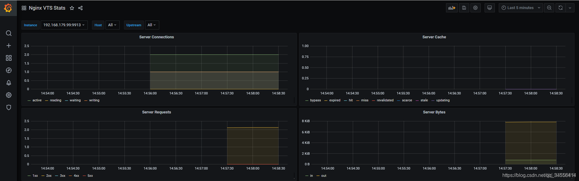 Prometheus nginx-vts-exporter 监控 Nginx_nginx_07