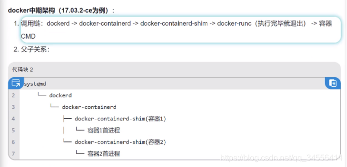 Docker 架构演进_docker_02