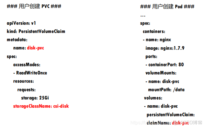 Kubernetes 应用存储和持久化数据卷：核心知识_数据_11