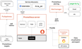 Kubernetes 上手动部署 Prometheus